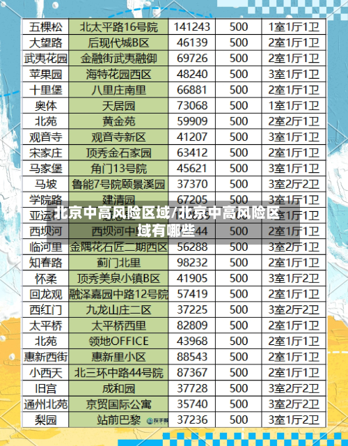 北京中高风险区域/北京中高风险区域有哪些-第2张图片