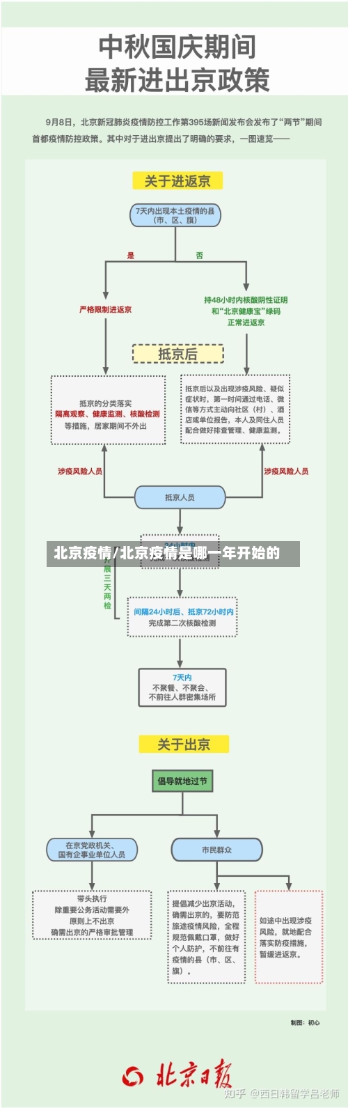北京疫情/北京疫情是哪一年开始的-第2张图片