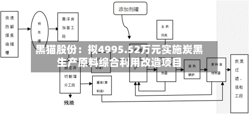 黑猫股份：拟4995.52万元实施炭黑生产原料综合利用改造项目