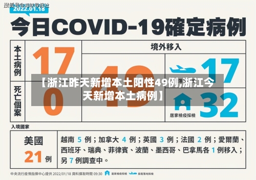 【浙江昨天新增本土阳性49例,浙江今天新增本土病例】-第3张图片
