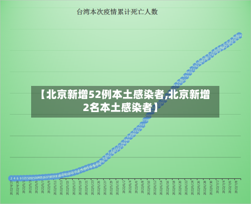 【北京新增52例本土感染者,北京新增2名本土感染者】