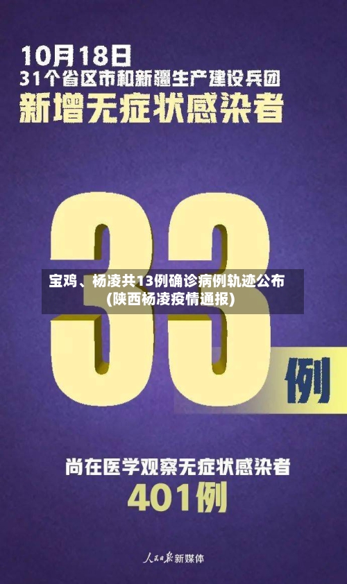 宝鸡、杨凌共13例确诊病例轨迹公布(陕西杨凌疫情通报)