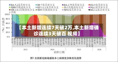 【本土新增连续7天破2万,本土新增确诊连续3天破百 视频】-第2张图片
