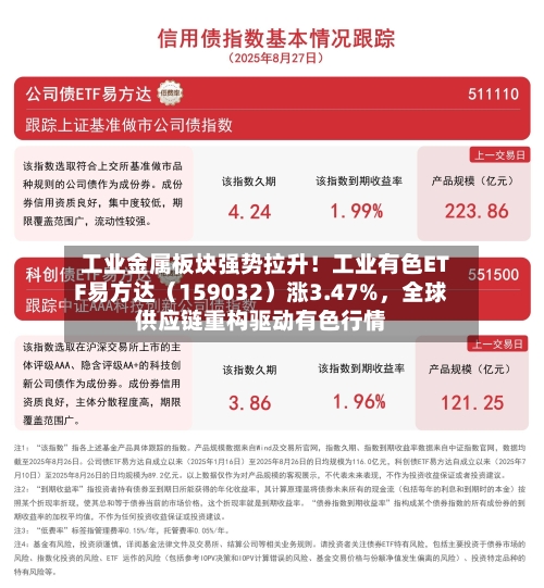工业金属板块强势拉升！工业有色ETF易方达（159032）涨3.47%	，全球供应链重构驱动有色行情-第2张图片