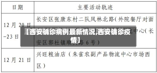 【西安确诊病例最新情况,西安确诊疫情】