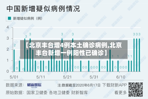 【北京丰台增4例本土确诊病例,北京丰台新增一例阳性已确诊】