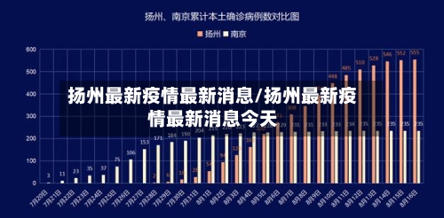 扬州最新疫情最新消息/扬州最新疫情最新消息今天