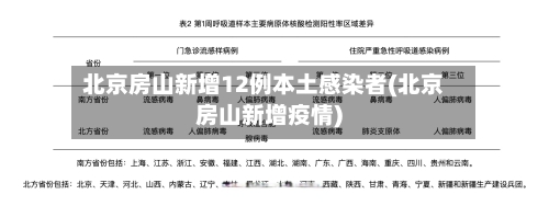 北京房山新增12例本土感染者(北京房山新增疫情)