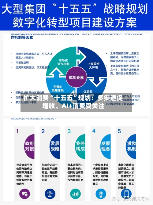 扩大消费“十五五”规划：多渠道促增收、AI+消费受关注