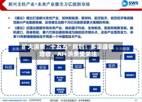 扩大消费“十五五”规划：多渠道促增收、AI+消费受关注-第2张图片