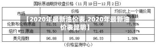 【2020年最新油价表,2020年最新油价表昆明】