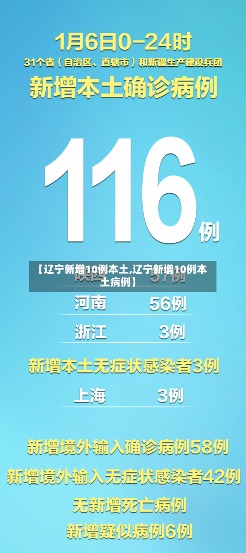 【辽宁新增10例本土,辽宁新增10例本土病例】