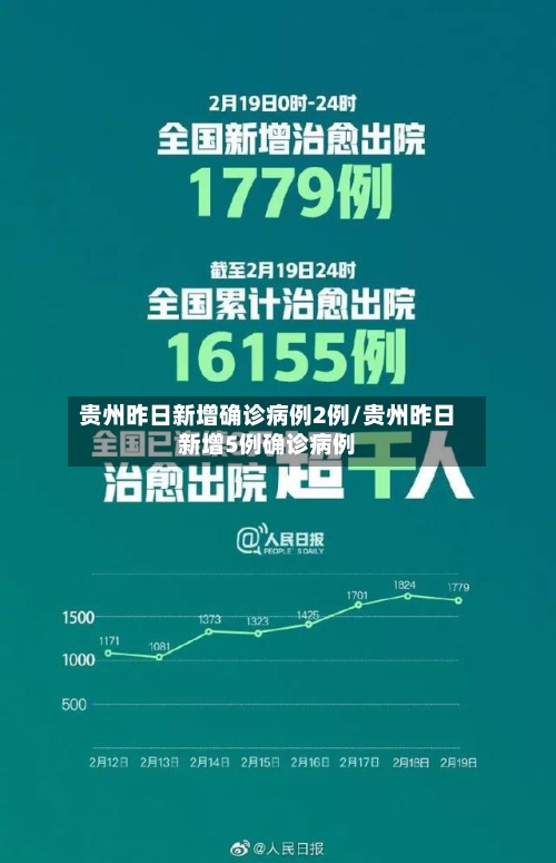 贵州昨日新增确诊病例2例/贵州昨日新增5例确诊病例-第3张图片