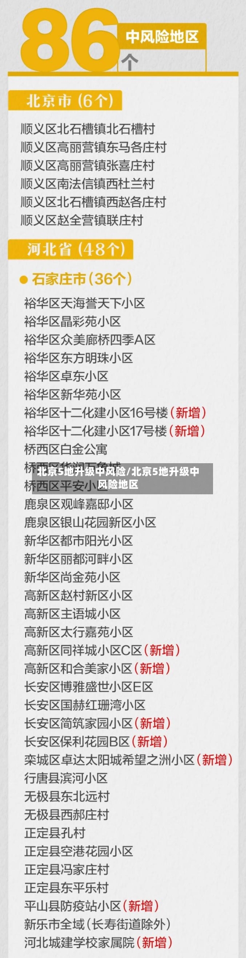北京5地升级中风险/北京5地升级中风险地区