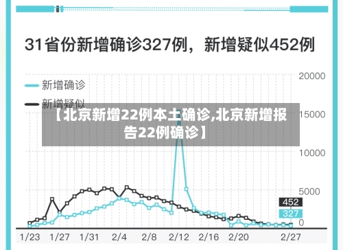 【北京新增22例本土确诊,北京新增报告22例确诊】-第3张图片