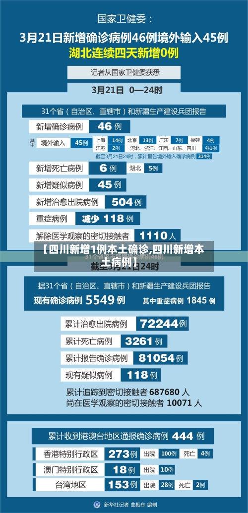 【四川新增1例本土确诊,四川新增本土病例】-第3张图片