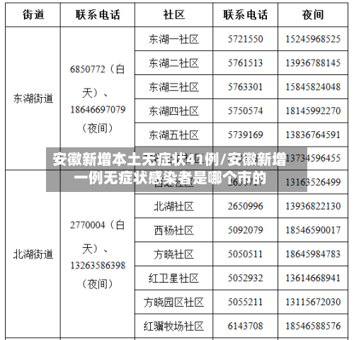 安徽新增本土无症状41例/安徽新增一例无症状感染者是哪个市的