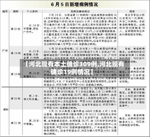 【河北现有本土确诊309例,河北现有确诊19例情况】