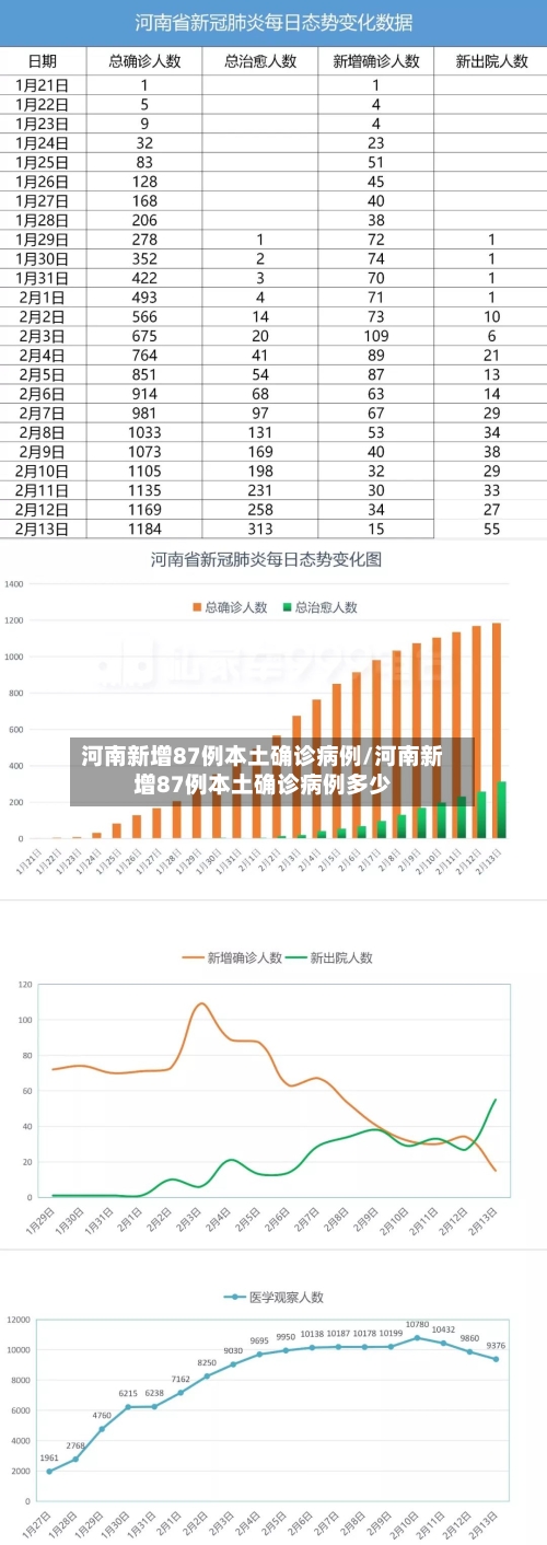 河南新增87例本土确诊病例/河南新增87例本土确诊病例多少