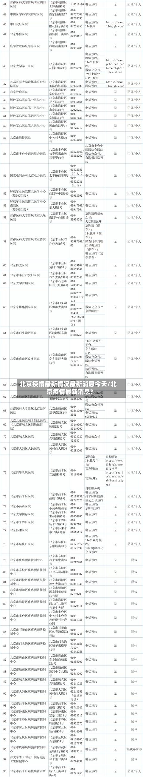 北京疫情最新情况最新消息今天/北京疫情最新消息?-第2张图片