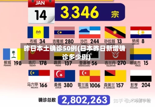 昨日本土确诊50例(日本昨日新增确诊多少例)