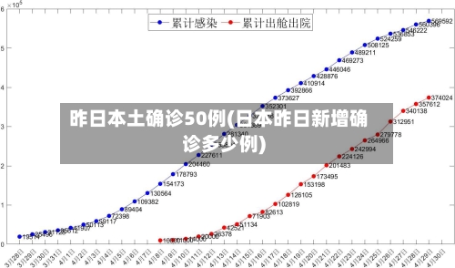 昨日本土确诊50例(日本昨日新增确诊多少例)-第2张图片