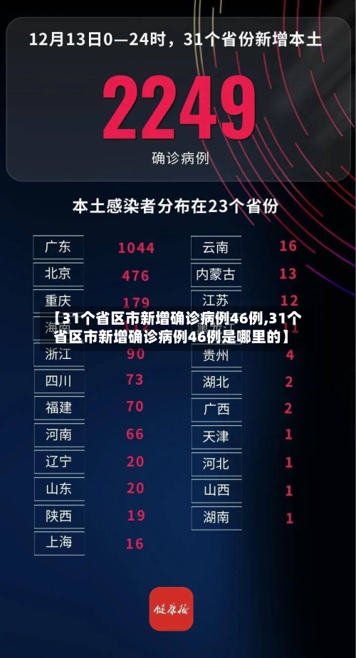 【31个省区市新增确诊病例46例,31个省区市新增确诊病例46例是哪里的】-第2张图片
