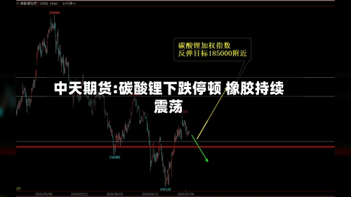 中天期货:碳酸锂下跌停顿 橡胶持续震荡