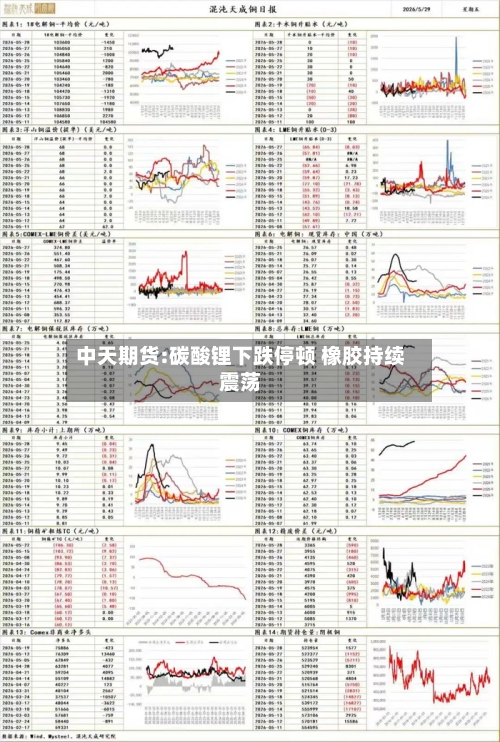 中天期货:碳酸锂下跌停顿 橡胶持续震荡-第2张图片