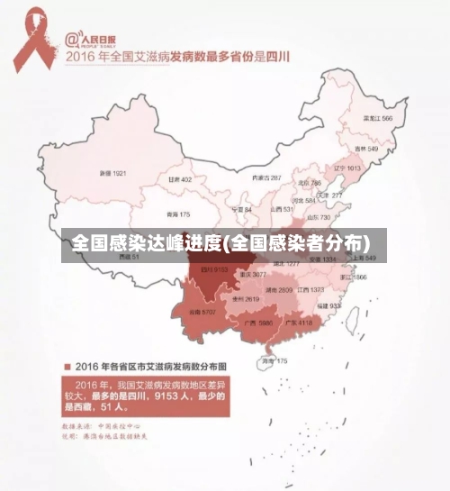 全国感染达峰进度(全国感染者分布)-第2张图片