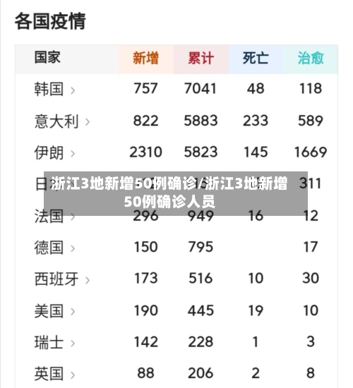 浙江3地新增50例确诊/浙江3地新增50例确诊人员-第2张图片