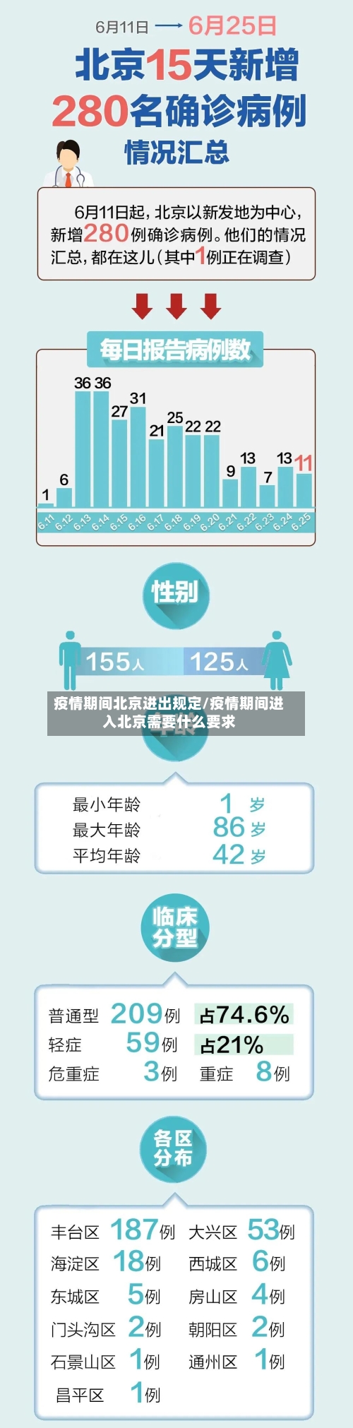 疫情期间北京进出规定/疫情期间进入北京需要什么要求