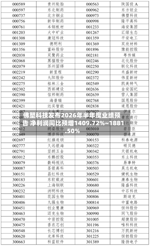 佛塑科技发布2026年半年度业绩预告 净利润同比预增1409.72%~1881.50%