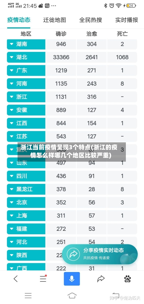 浙江当前疫情呈现3个特点(浙江的疫情怎么样哪几个地区比较严重)