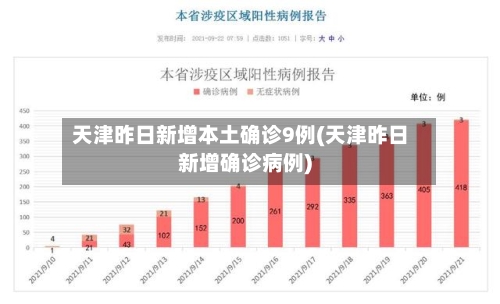 天津昨日新增本土确诊9例(天津昨日新增确诊病例)-第2张图片