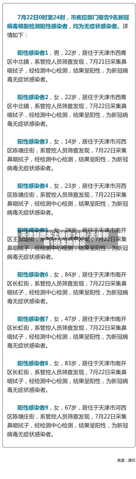 天津新增本土确诊14例/天津新增1例本地确诊-第2张图片