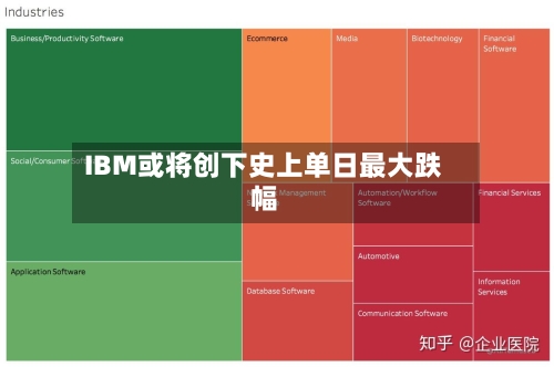 IBM或将创下史上单日最大跌幅-第2张图片