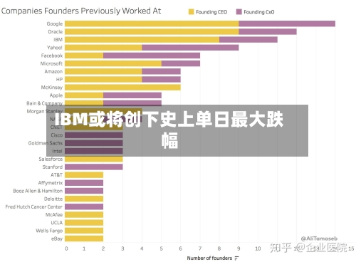 IBM或将创下史上单日最大跌幅