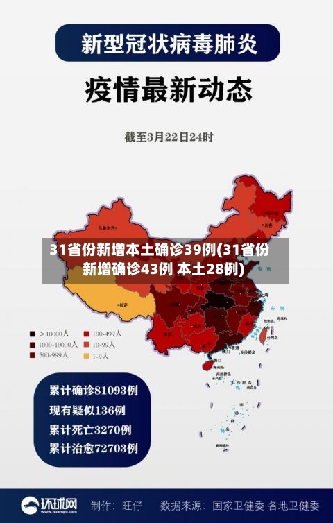 31省份新增本土确诊39例(31省份新增确诊43例 本土28例)