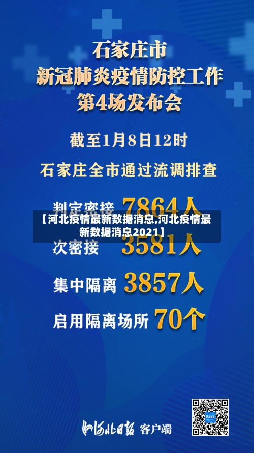 【河北疫情最新数据消息,河北疫情最新数据消息2021】-第2张图片
