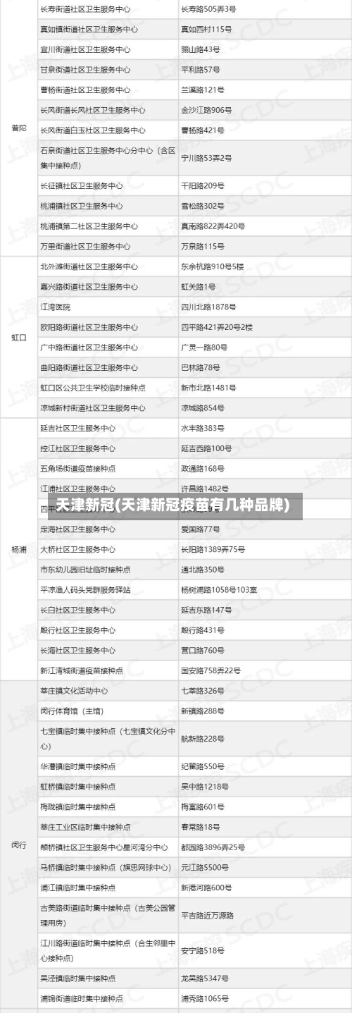 天津新冠(天津新冠疫苗有几种品牌)-第3张图片