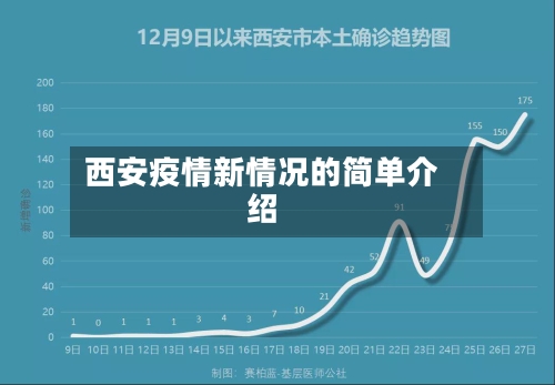西安疫情新情况的简单介绍