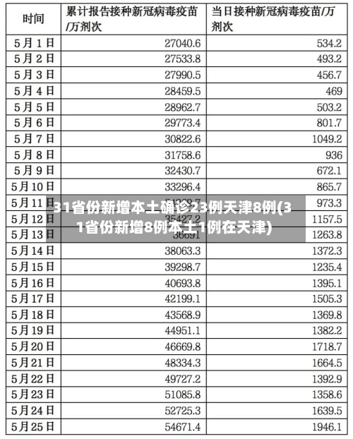 31省份新增本土确诊23例天津8例(31省份新增8例本土1例在天津)-第3张图片
