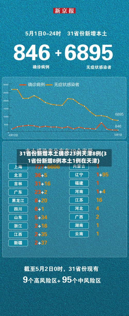 31省份新增本土确诊23例天津8例(31省份新增8例本土1例在天津)-第2张图片