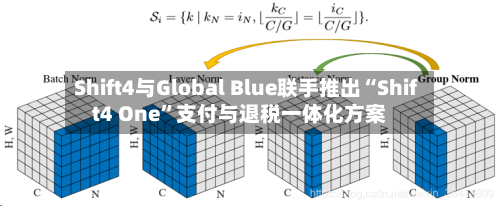 Shift4与Global Blue联手推出“Shift4 One”支付与退税一体化方案