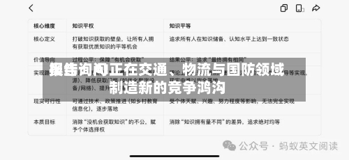 奥纬询问报告：AI正在交通	、物流与国防领域制造新的竞争鸿沟-第2张图片