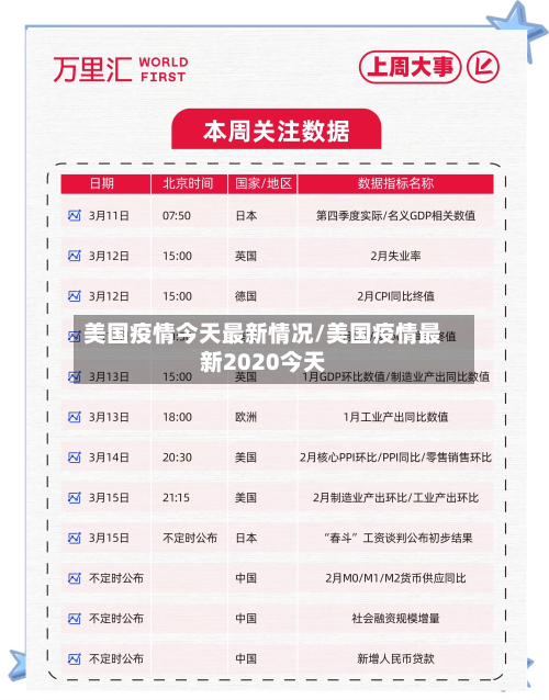 美国疫情今天最新情况/美国疫情最新2020今天
