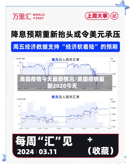 美国疫情今天最新情况/美国疫情最新2020今天-第2张图片