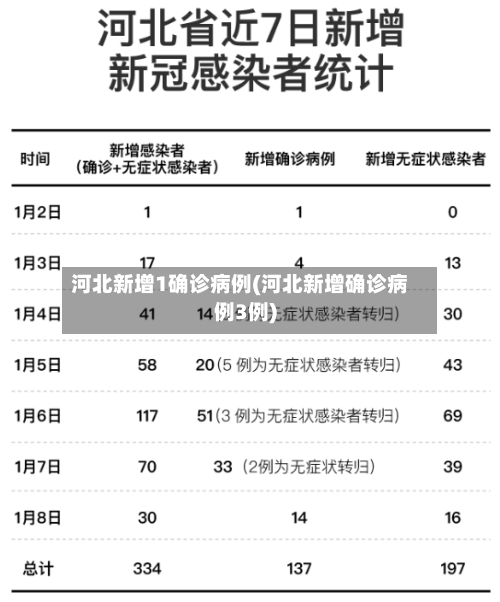 河北新增1确诊病例(河北新增确诊病例3例)-第3张图片