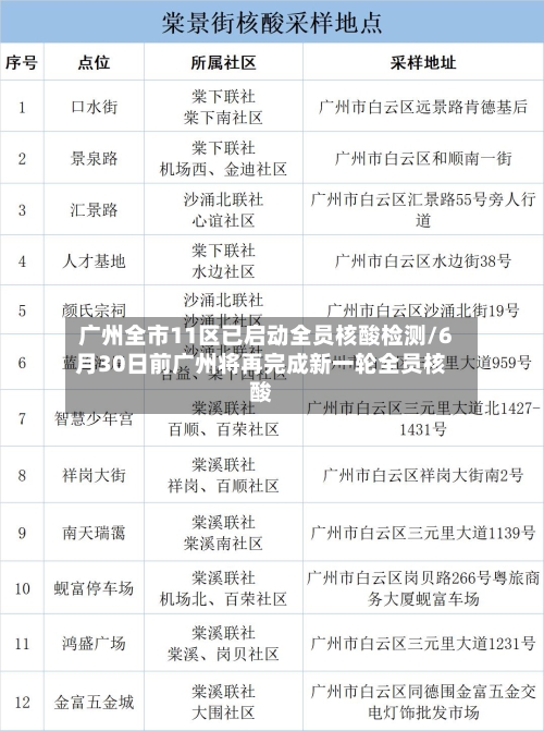 广州全市11区已启动全员核酸检测/6月30日前广州将再完成新一轮全员核酸